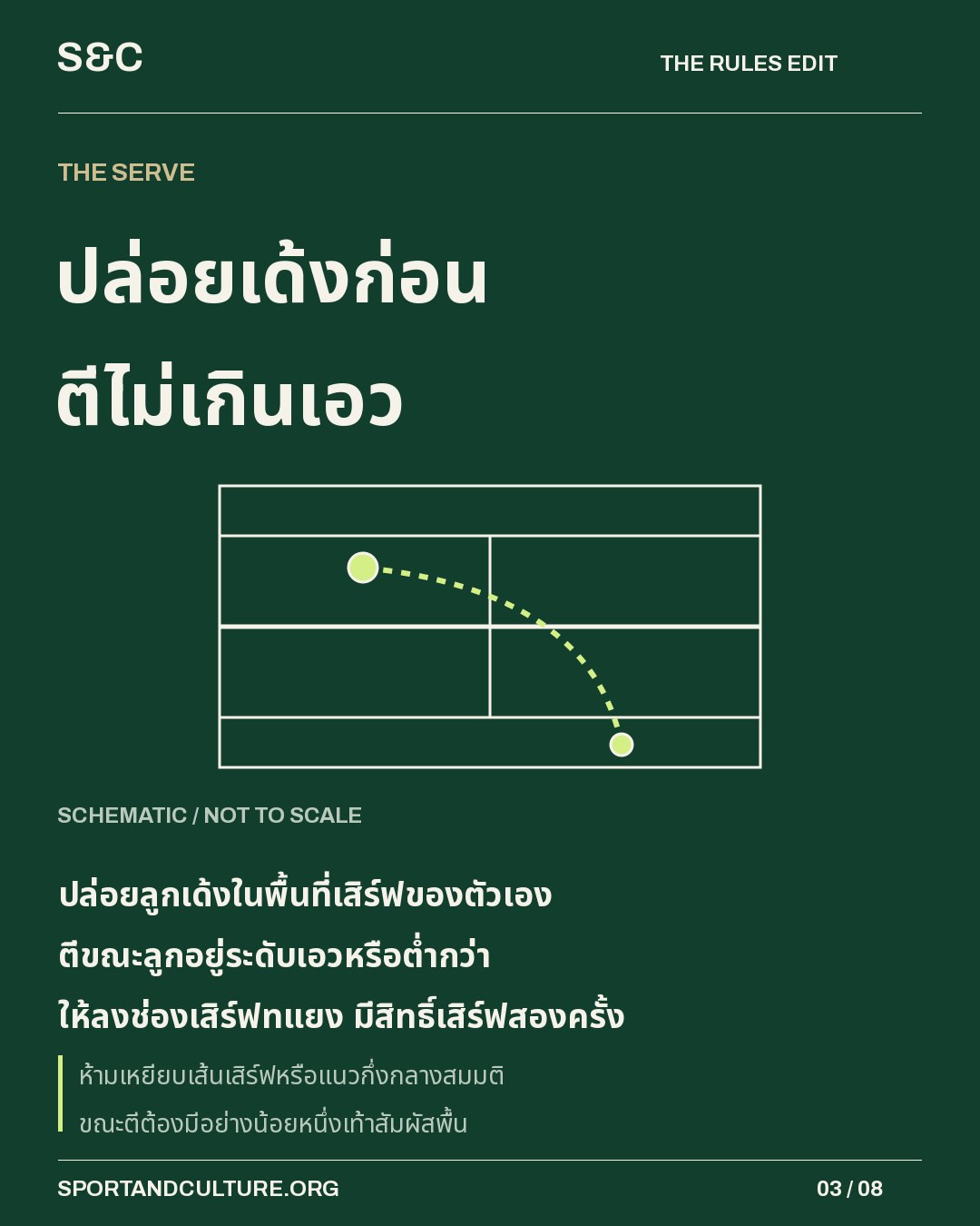 ปล่อยเด้งก่อน ตีไม่เกินเอว — ปล่อยลูกเด้งในพื้นที่เสิร์ฟของตัวเอง ตีขณะลูกอยู่ระดับเอวหรือต่ำกว่า ให้ลงช่องเสิร์ฟทแยง มีสิทธิ์เสิร์ฟสองครั้ง