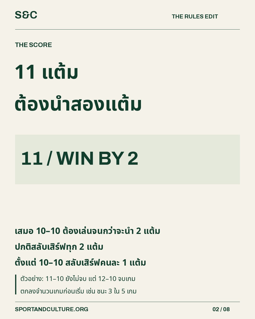 11 แต้ม ต้องนำสองแต้ม — เสมอ 10–10 ต้องเล่นจนกว่าจะนำ 2 แต้ม ปกติสลับเสิร์ฟทุก 2 แต้ม ตั้งแต่ 10–10 สลับเสิร์ฟคนละ 1 แต้ม