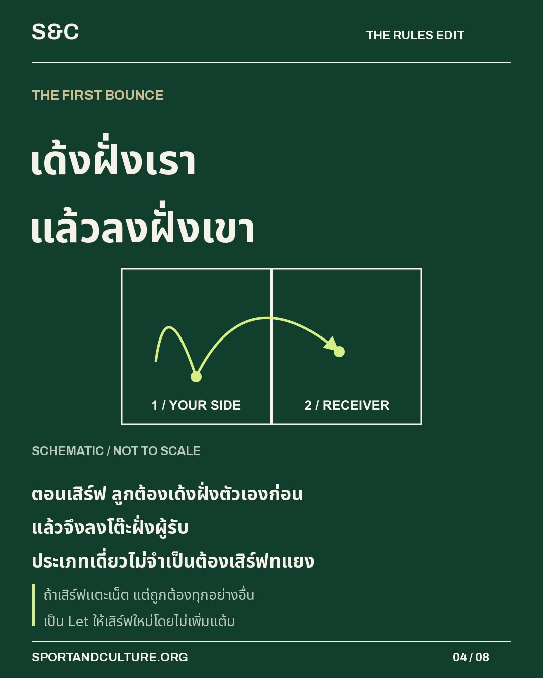เด้งฝั่งเรา แล้วลงฝั่งเขา — ตอนเสิร์ฟ ลูกต้องเด้งฝั่งตัวเองก่อน แล้วจึงลงโต๊ะฝั่งผู้รับ ประเภทเดี่ยวไม่จำเป็นต้องเสิร์ฟทแยง