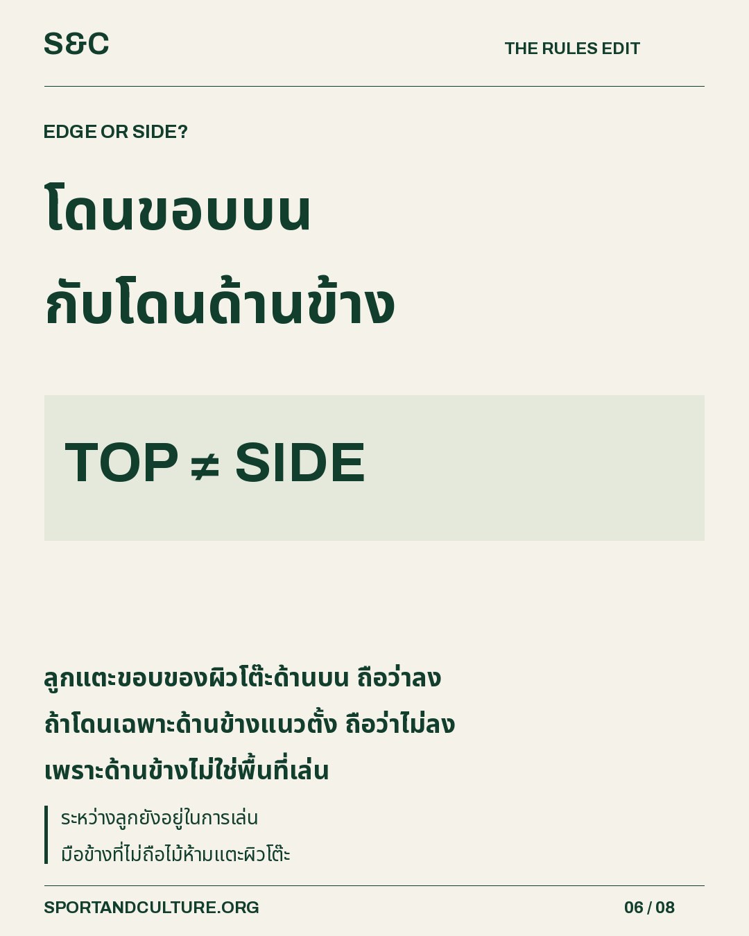 โดนขอบบน กับโดนด้านข้าง — ลูกแตะขอบของผิวโต๊ะด้านบน ถือว่าลง ถ้าโดนเฉพาะด้านข้างแนวตั้ง ถือว่าไม่ลง เพราะด้านข้างไม่ใช่พื้นที่เล่น