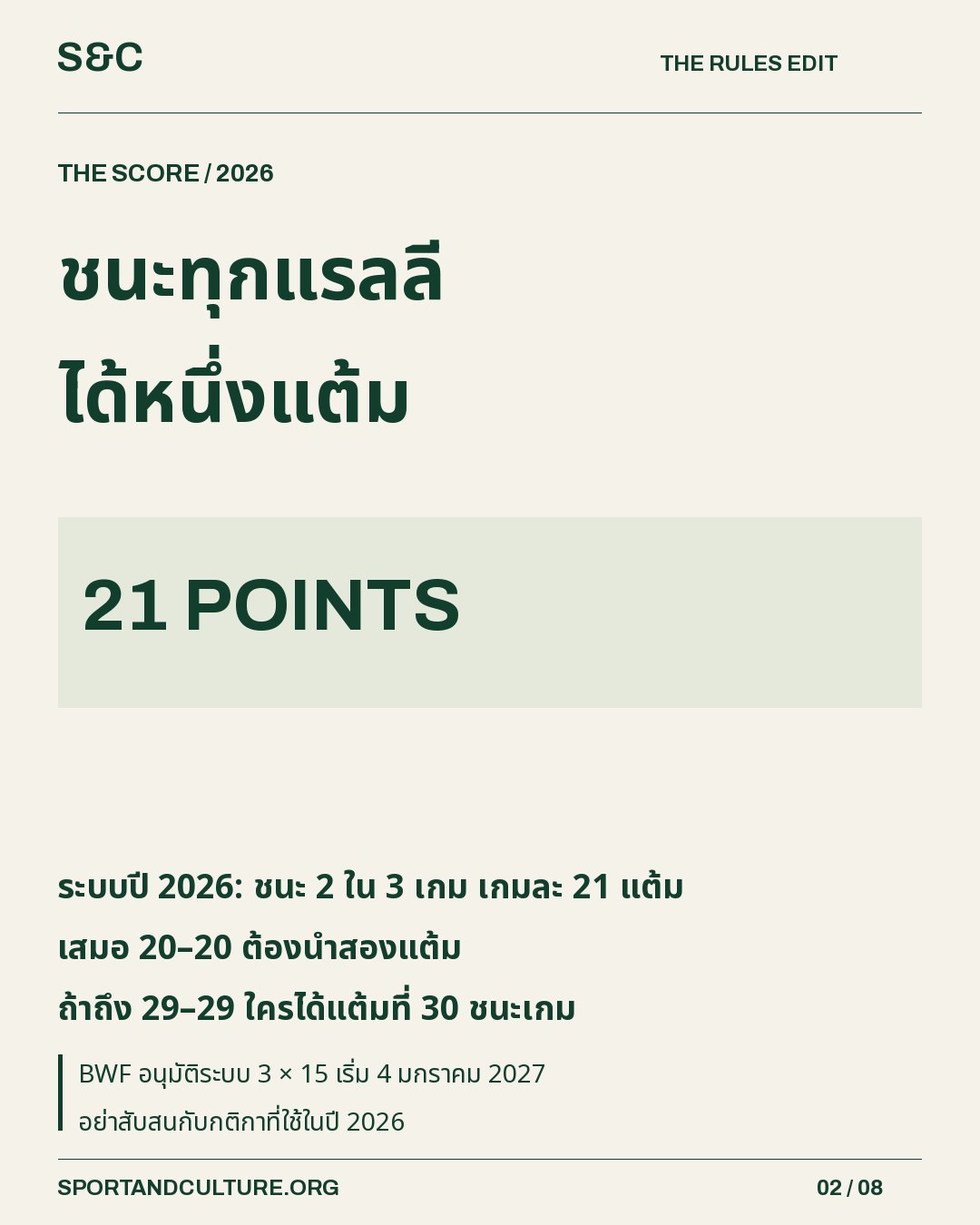 ชนะทุกแรลลี ได้หนึ่งแต้ม — ระบบปี 2026: ชนะ 2 ใน 3 เกม เกมละ 21 แต้ม เสมอ 20–20 ต้องนำสองแต้ม ถ้าถึง 29–29 ใครได้แต้มที่ 30 ชนะเกม