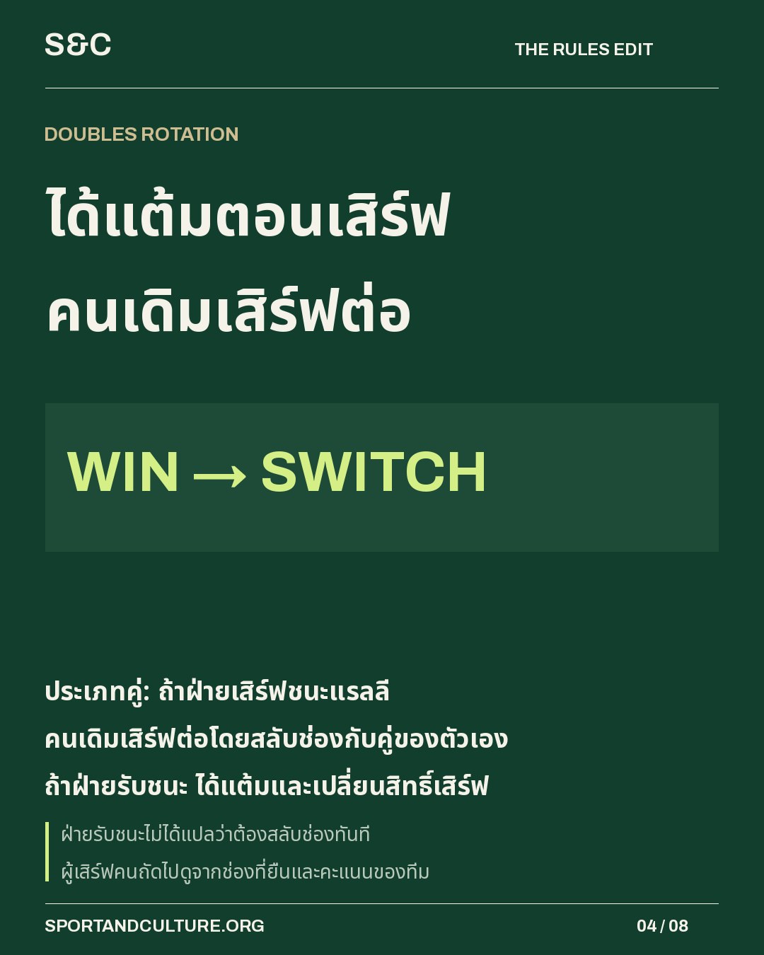 ได้แต้มตอนเสิร์ฟ คนเดิมเสิร์ฟต่อ — ประเภทคู่: ถ้าฝ่ายเสิร์ฟชนะแรลลี คนเดิมเสิร์ฟต่อโดยสลับช่องกับคู่ของตัวเอง ถ้าฝ่ายรับชนะ ได้แต้มและเปลี่ยนสิทธิ์เสิร์ฟ