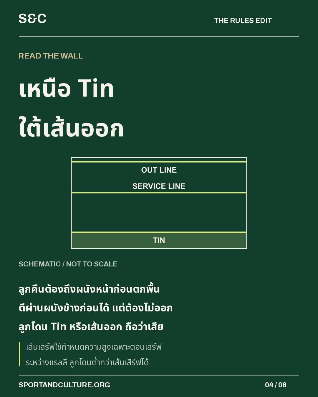 เหนือ Tin ใต้เส้นออก — ลูกคืนต้องถึงผนังหน้าก่อนตกพื้น ตีผ่านผนังข้างก่อนได้ แต่ต้องไม่ออก ลูกโดน Tin หรือเส้นออก ถือว่าเสีย