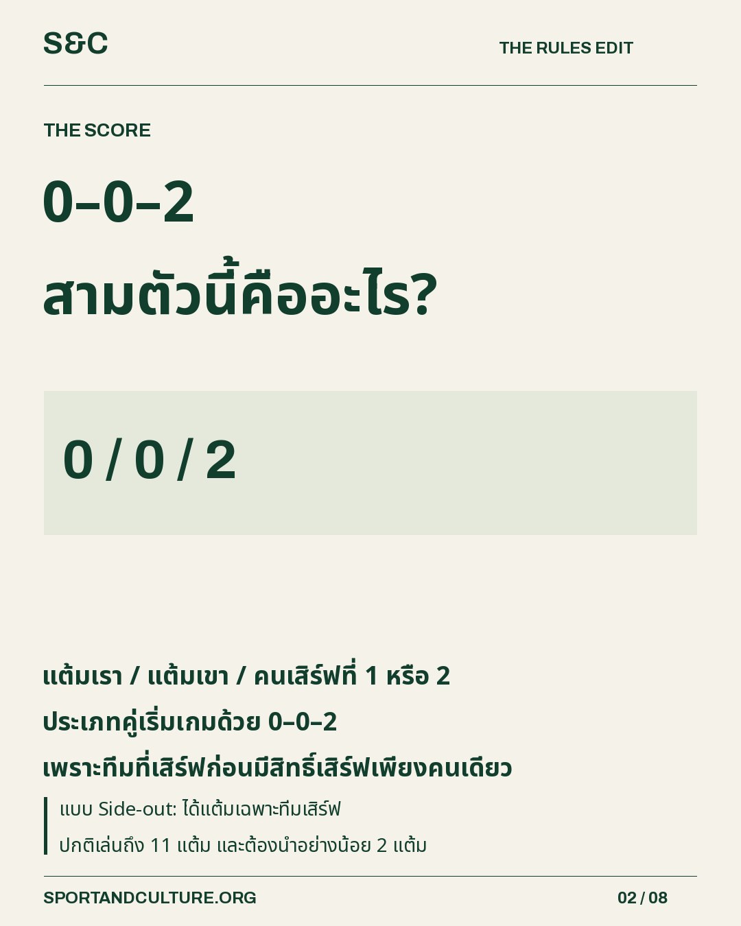 0–0–2 สามตัวนี้คืออะไร? — แต้มเรา / แต้มเขา / คนเสิร์ฟที่ 1 หรือ 2 ประเภทคู่เริ่มเกมด้วย 0–0–2 เพราะทีมที่เสิร์ฟก่อนมีสิทธิ์เสิร์ฟเพียงคนเดียว