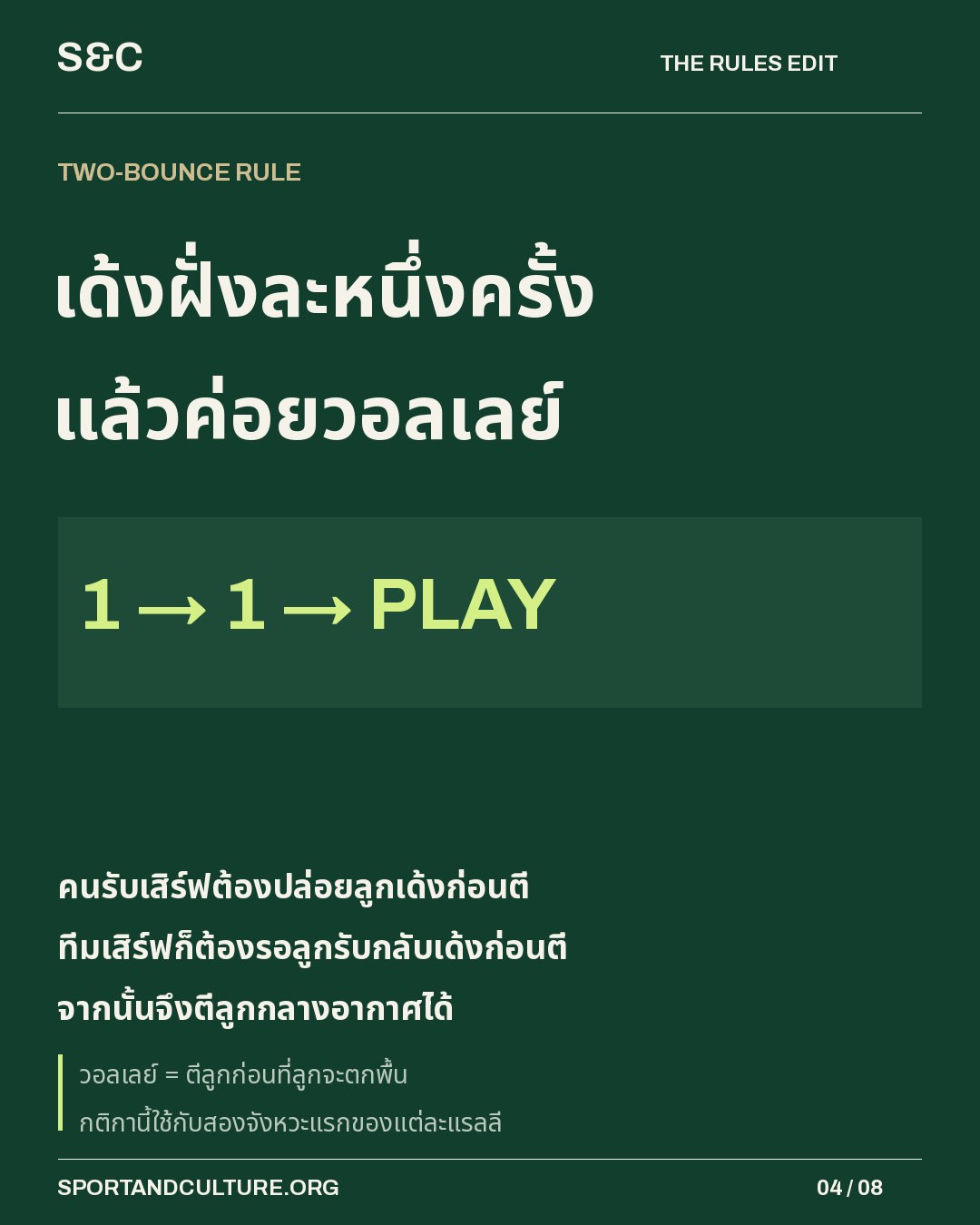 เด้งฝั่งละหนึ่งครั้ง แล้วค่อยวอลเลย์ — คนรับเสิร์ฟต้องปล่อยลูกเด้งก่อนตี ทีมเสิร์ฟก็ต้องรอลูกรับกลับเด้งก่อนตี จากนั้นจึงตีลูกกลางอากาศได้
