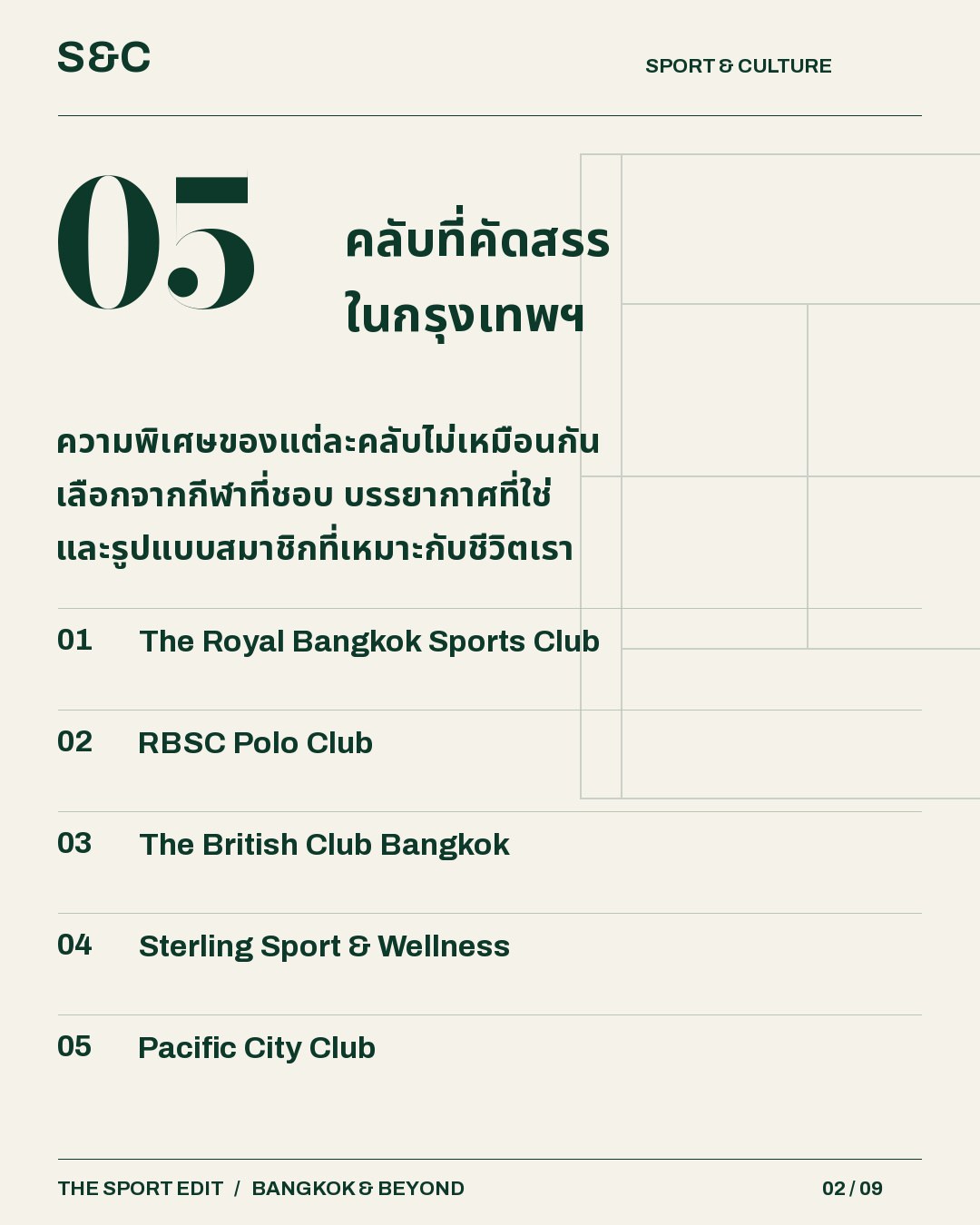 รายชื่อสถานที่ในบทความ 5 คลับกีฬาและเวลเนสระดับพรีเมียมในกรุงเทพฯ