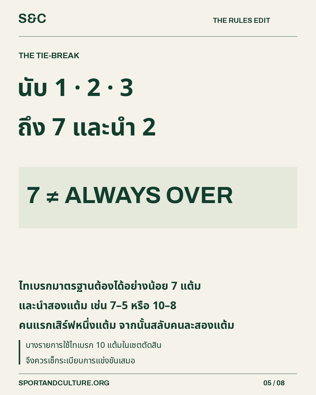 นับ 1 · 2 · 3 ถึง 7 และนำ 2 — ไทเบรกมาตรฐานต้องได้อย่างน้อย 7 แต้ม และนำสองแต้ม เช่น 7–5 หรือ 10–8 คนแรกเสิร์ฟหนึ่งแต้ม จากนั้นสลับคนละสองแต้ม